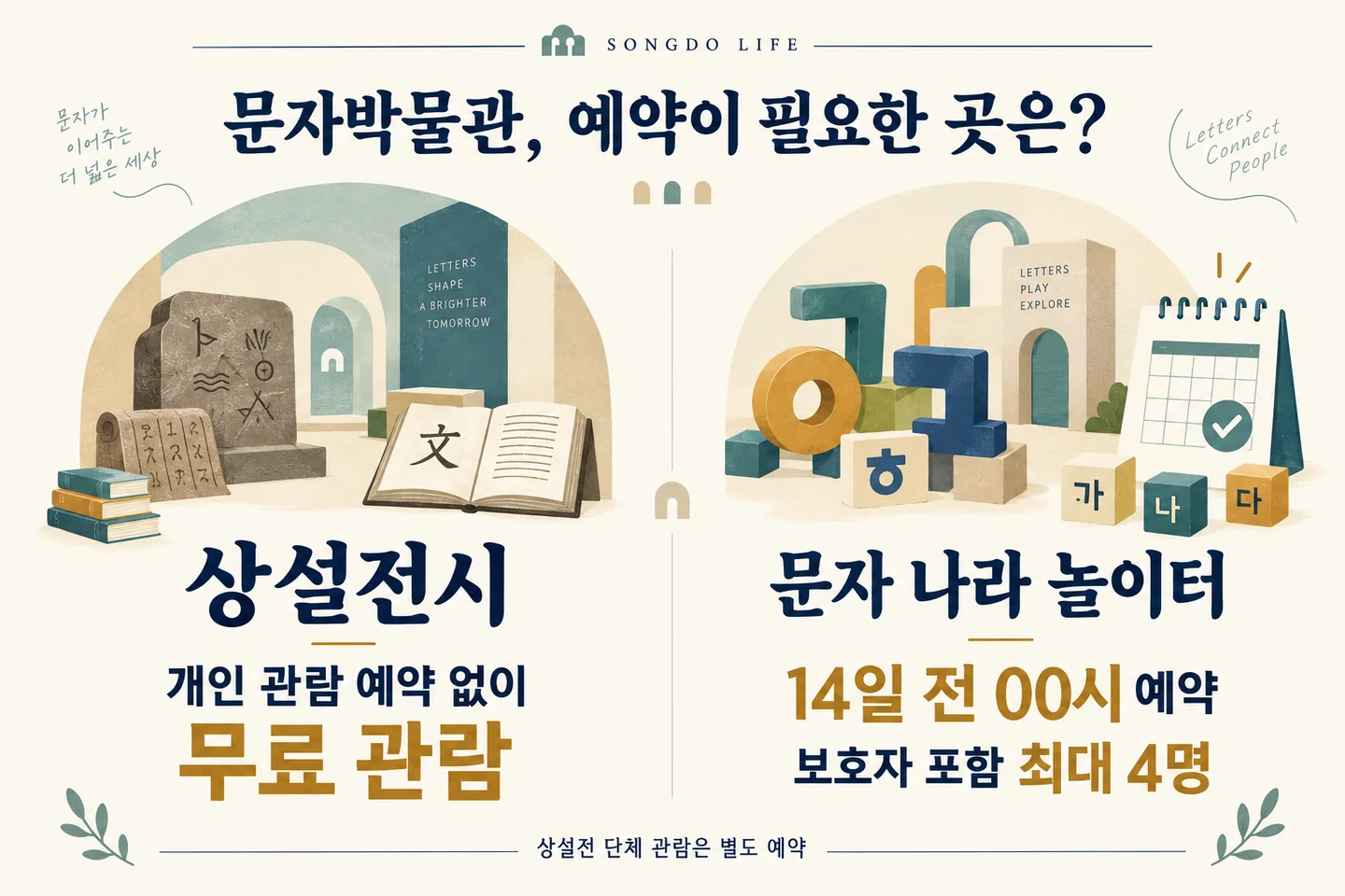 문자박물관 예약 비교: 상설전 개인 관람은 예약 없이 무료, 문자 나라 놀이터는 14일 전 0시부터 보호자 포함 최대 4명 예약, 상설전 단체는 별도 예약