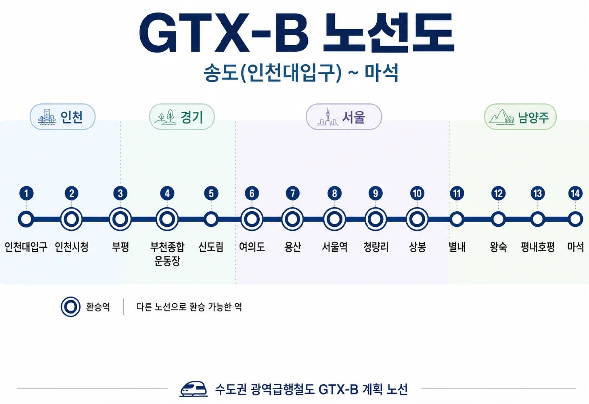 GTX-B 송도~마석 계획 노선도 GTX-B 송도~마석 계획 노선도